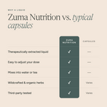 Candida Cleanse Tonic