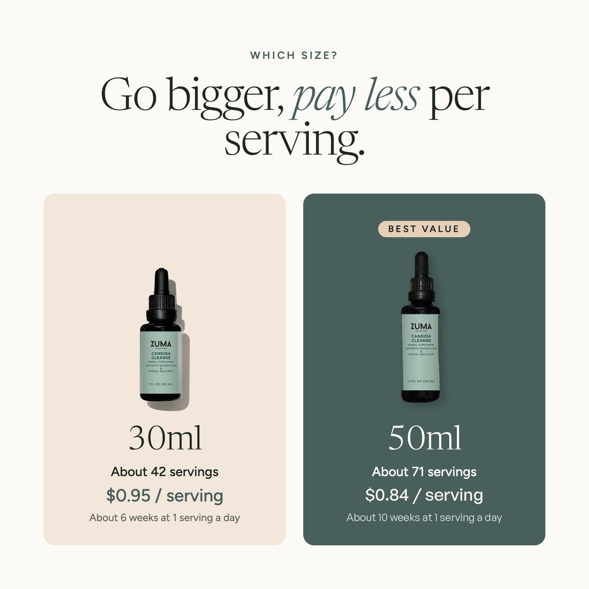 Which size of Candida Cleanse Tonic