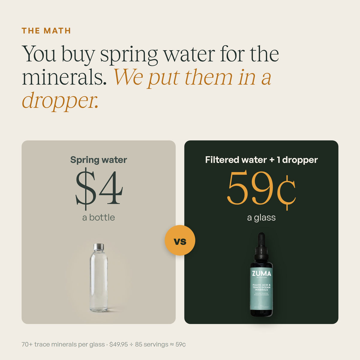 Spring water at $4 a bottle vs Zuma Nutrition Fulvic at about 59¢ a glass