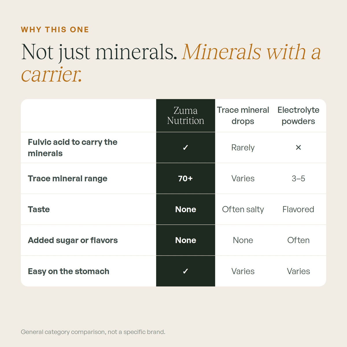 Not just minerals. Minerals with a carrier.