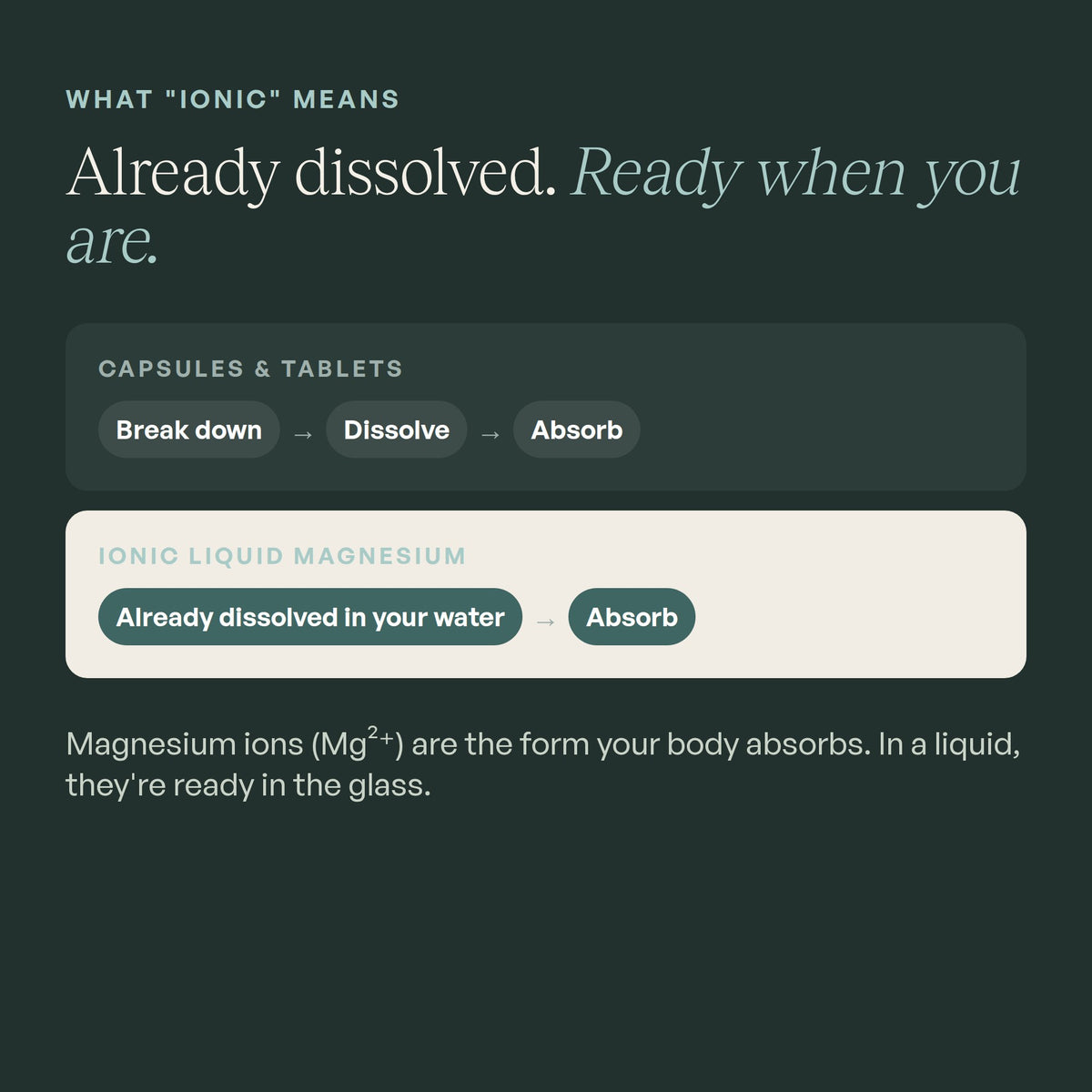 Ionic magnesium is already dissolved and ready when you are