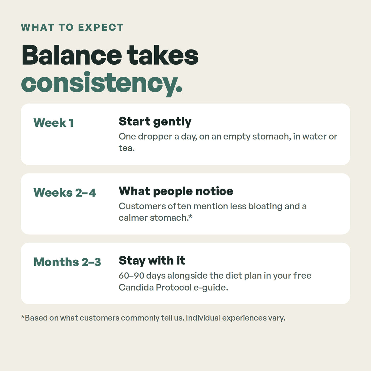 What to expect with Candida Cleanse Tonic