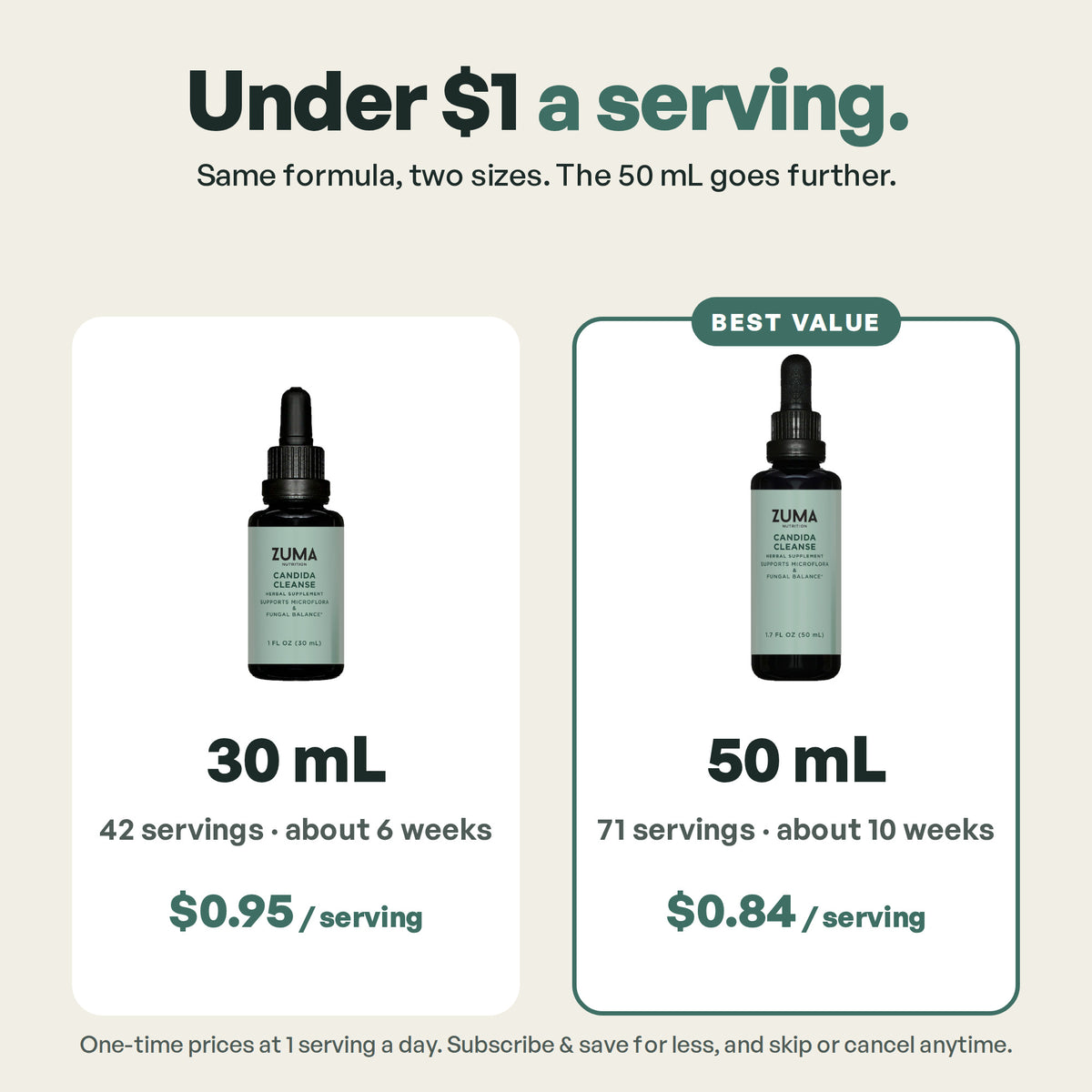 Candida Cleanse Tonic sizes: 30 mL and 50 mL