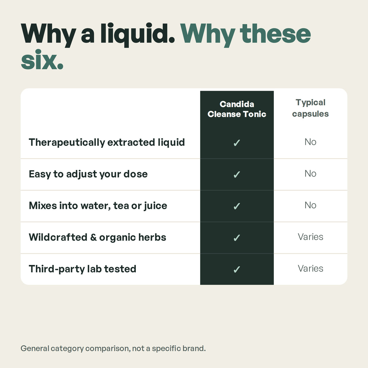 Candida Cleanse Tonic vs typical capsules