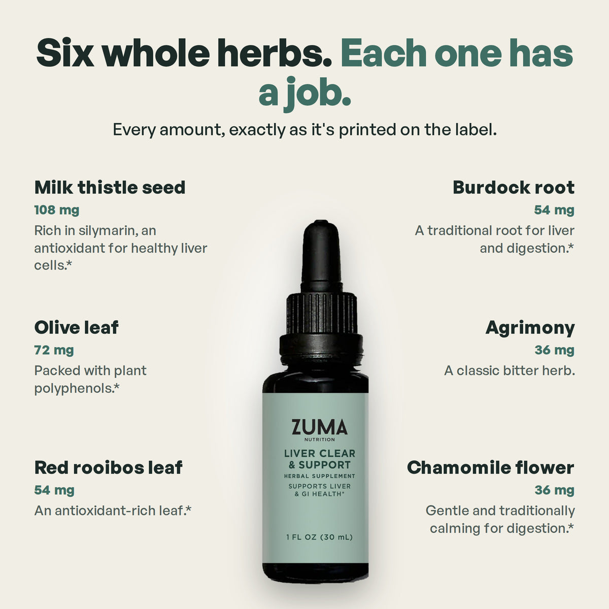 The six herbs in Liver Clear & Support with amounts per serving