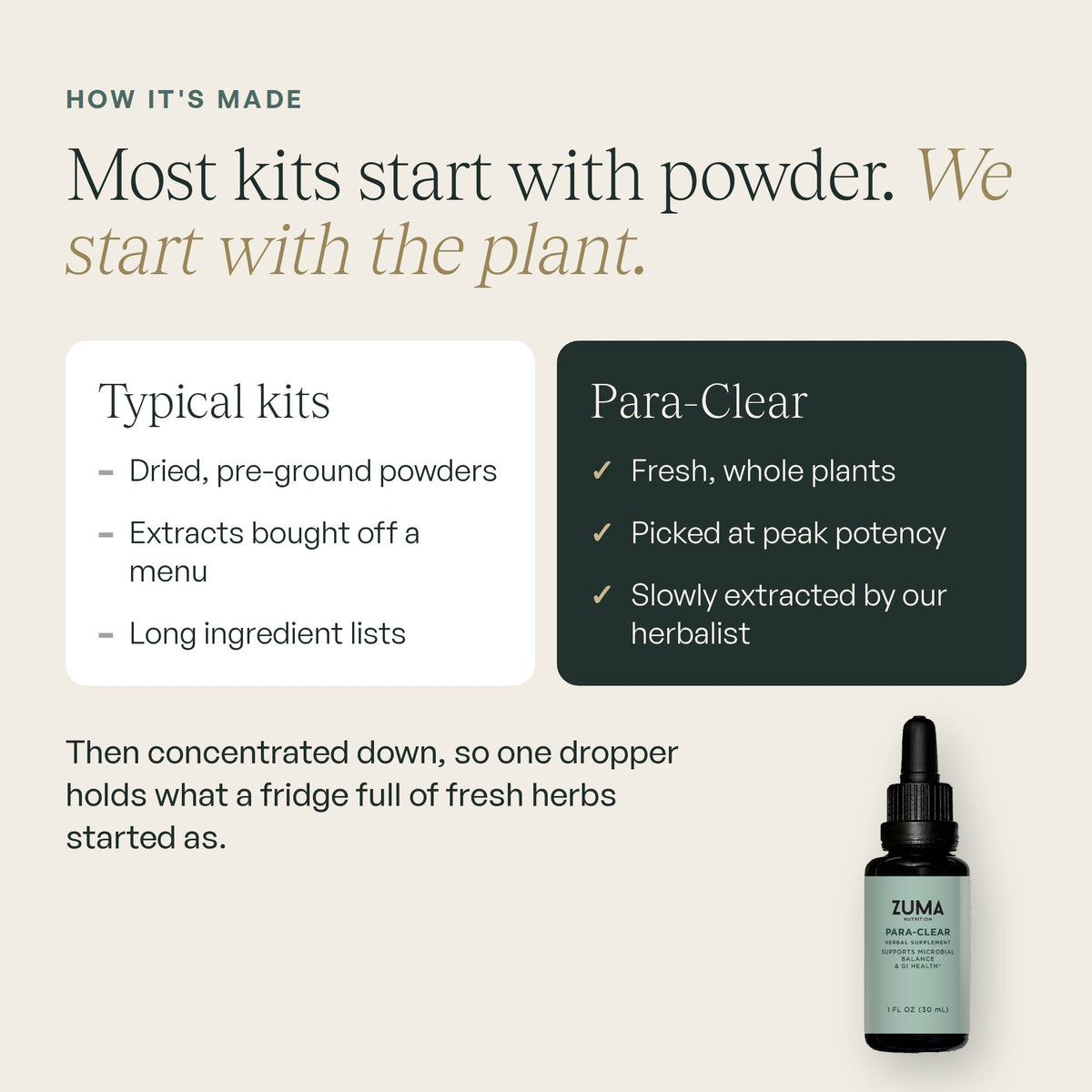 Fresh plants, not dried powders