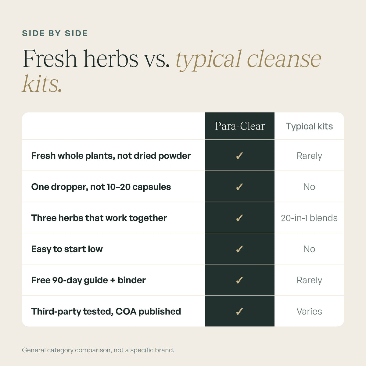 Para-Clear compared with typical cleanse kits