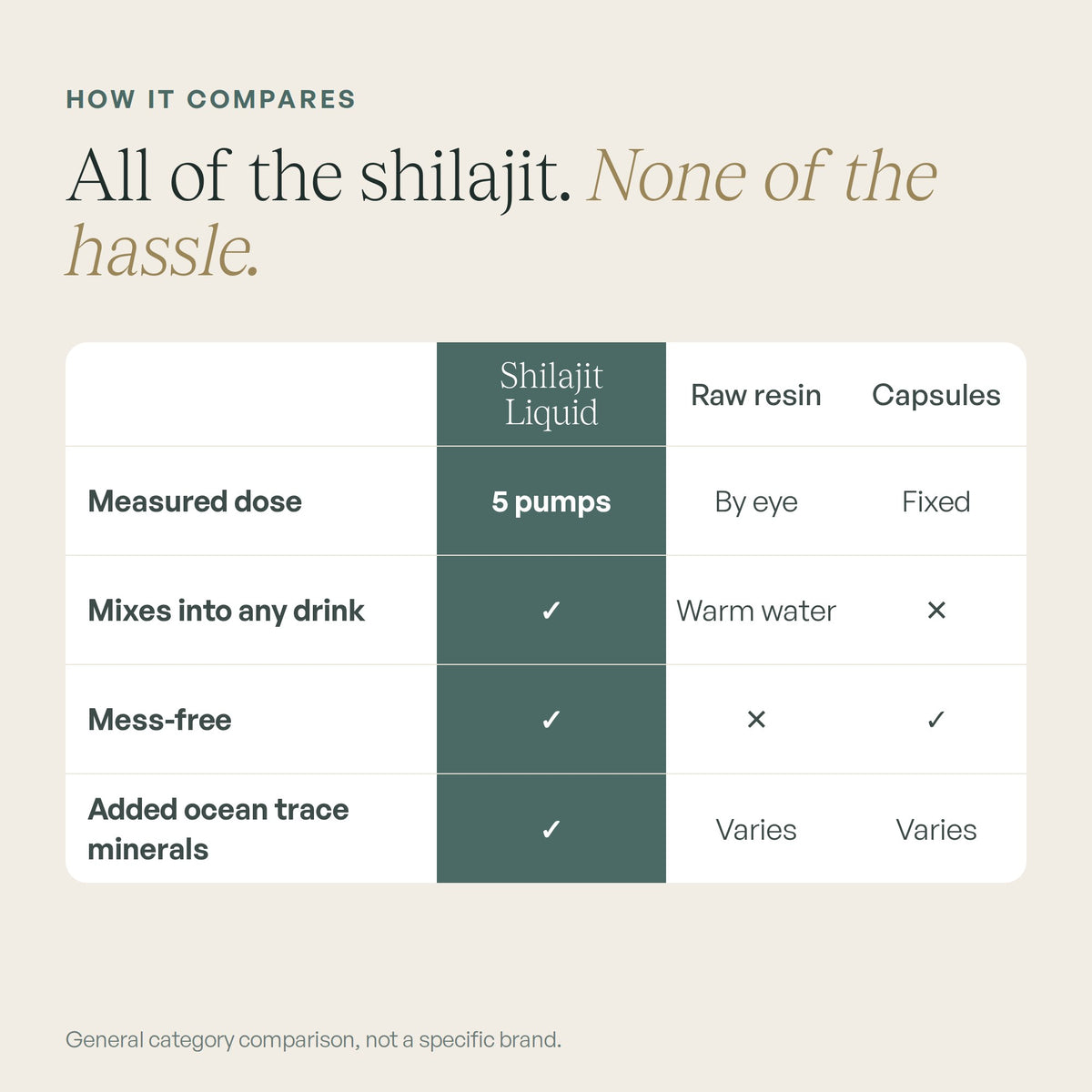Shilajit liquid compared with resin and capsules