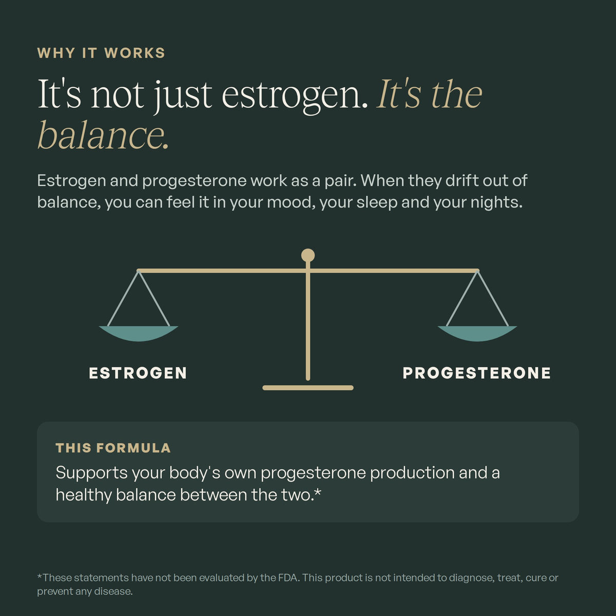 It's not just estrogen, it's the balance: supports your body's own progesterone production.