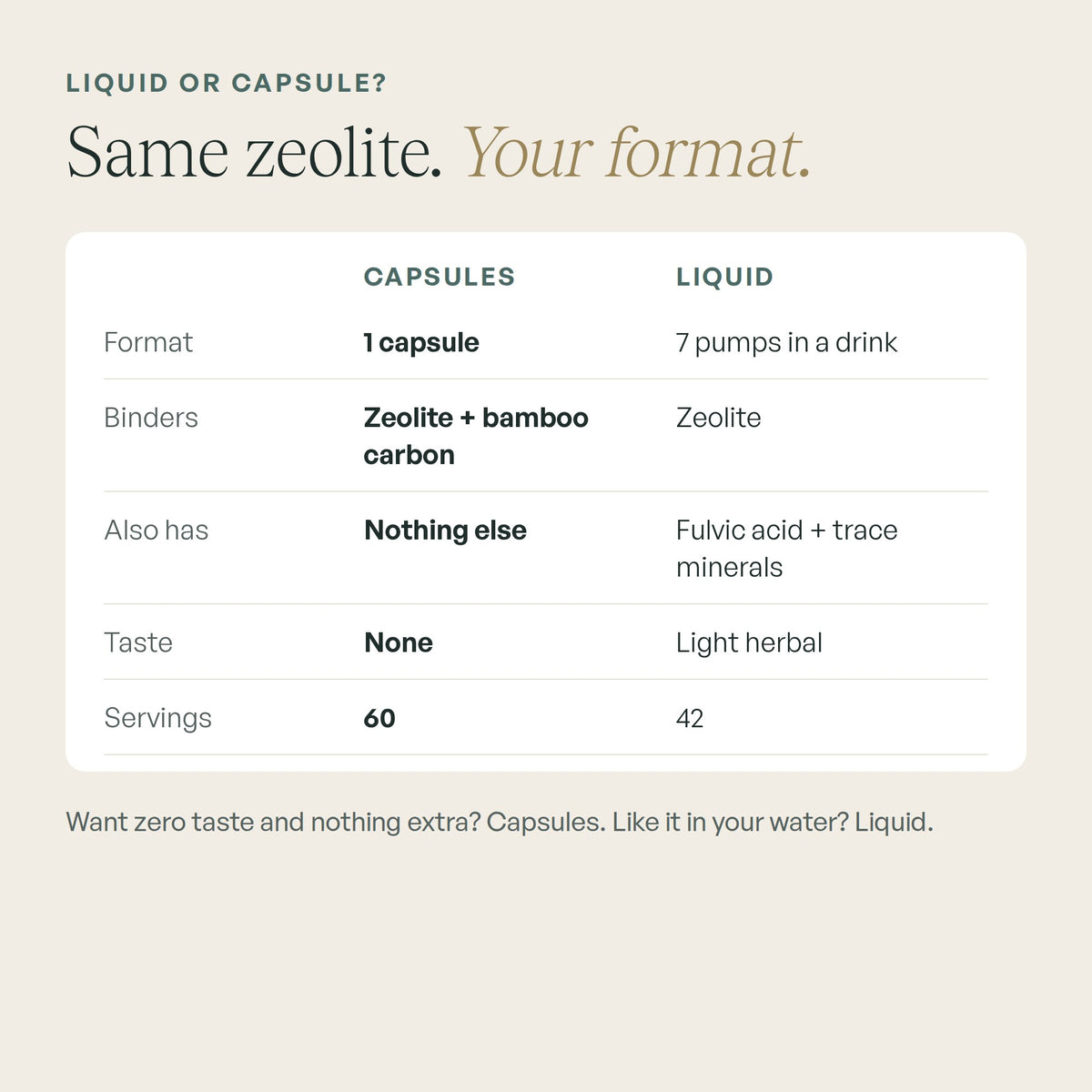 Zeolite capsules vs liquid