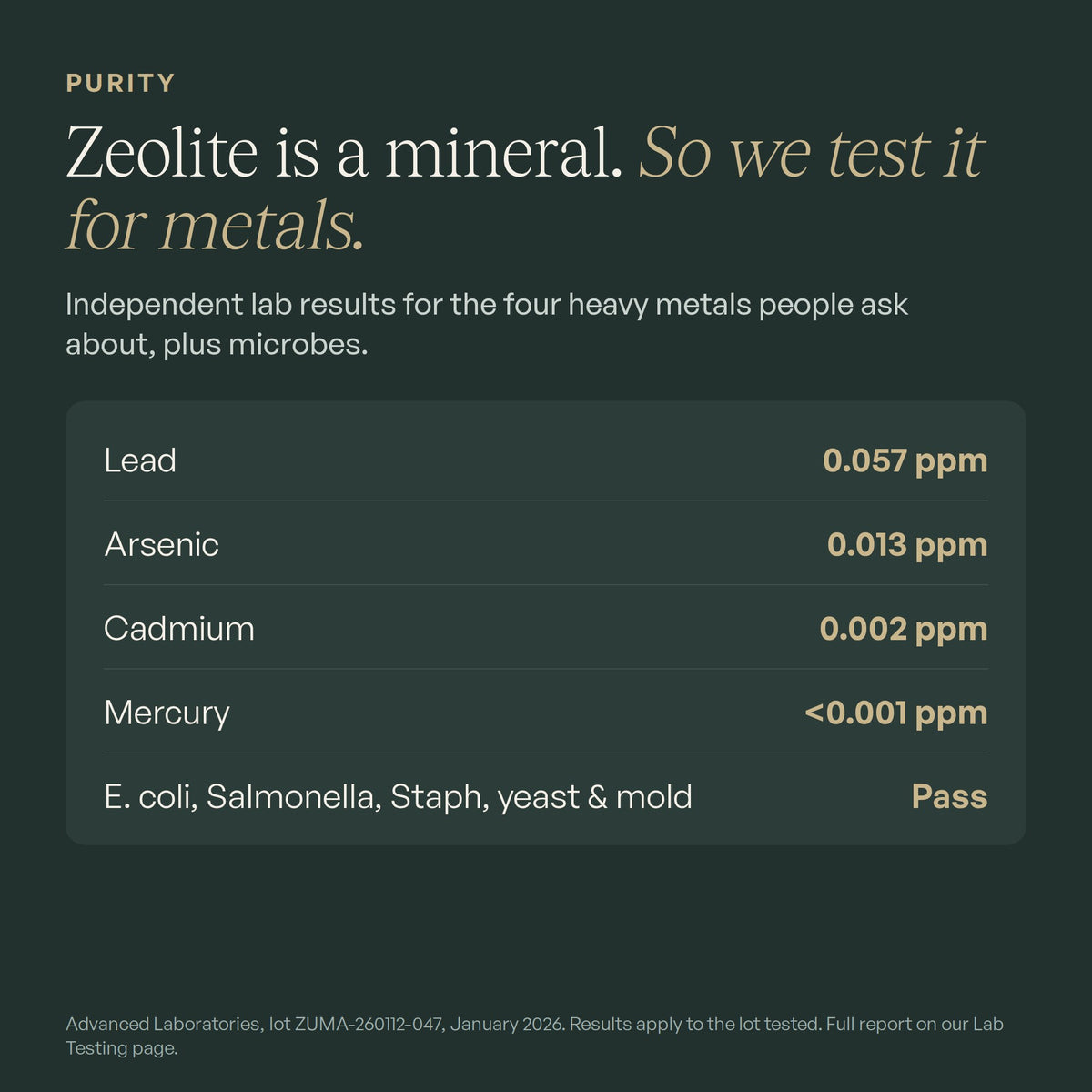 Independent lab results for lead, arsenic, cadmium, mercury and microbes